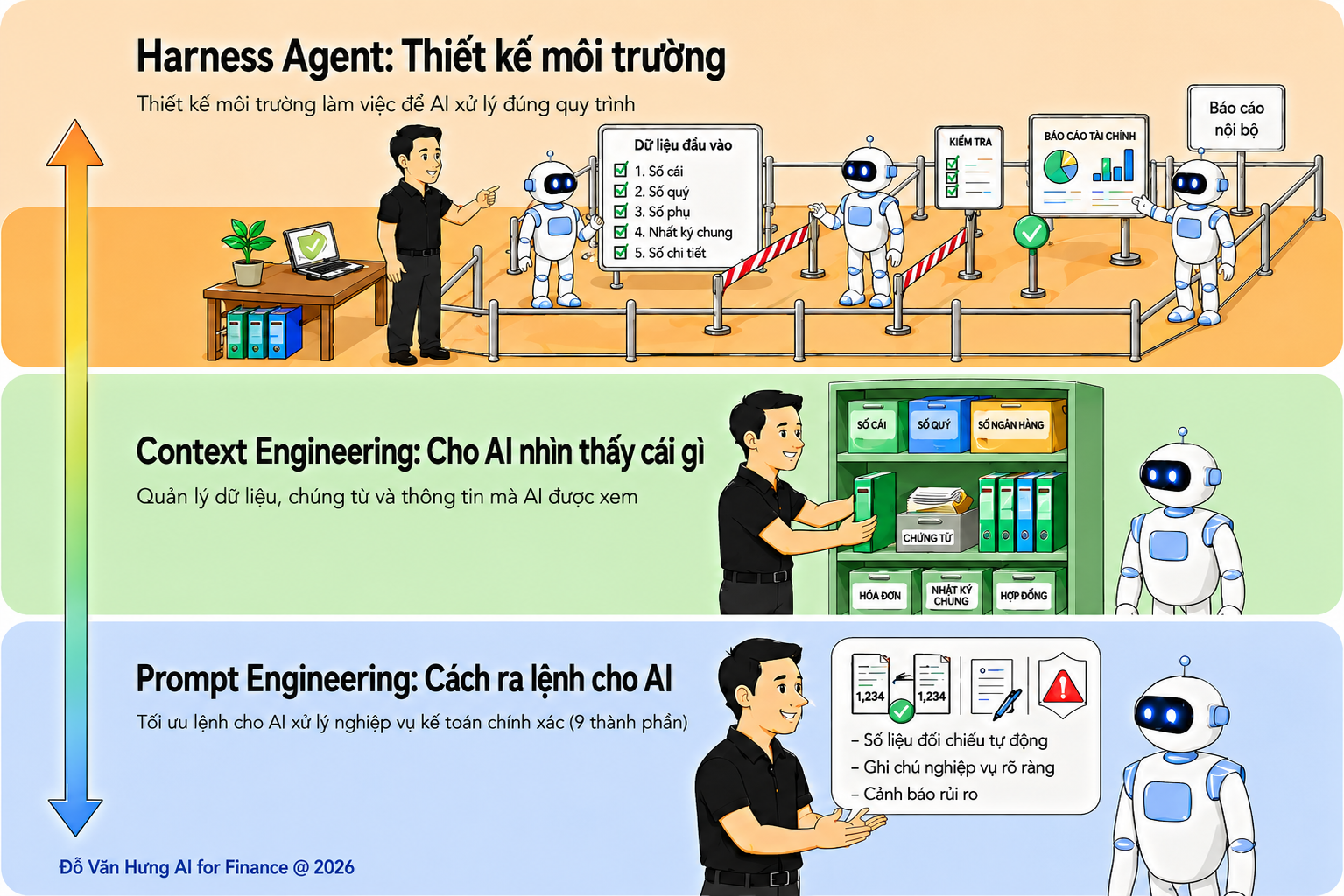 Ảnh 1 — Multi-Agent
